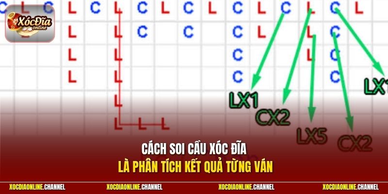 Cách soi cầu xóc đĩa là phân tích kết quả từng ván